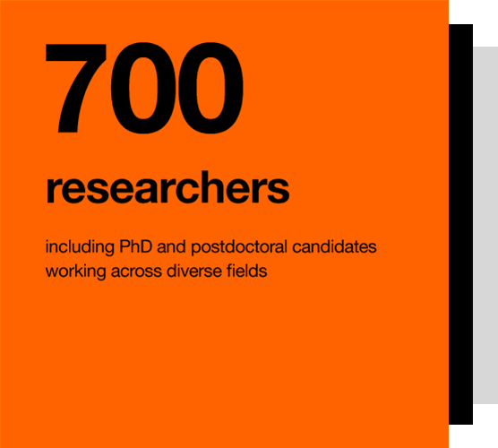 Innovation Keys Figures