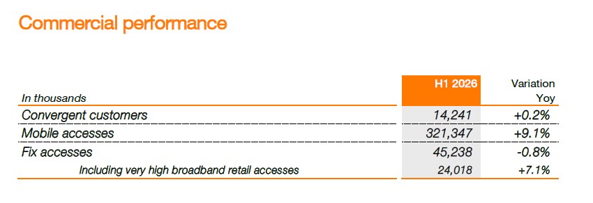 H126 commercial performance (key figures)