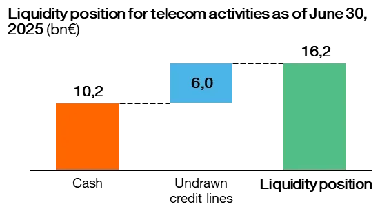 position de liquidité.En
