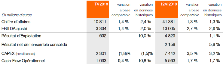 résultats financiers2018