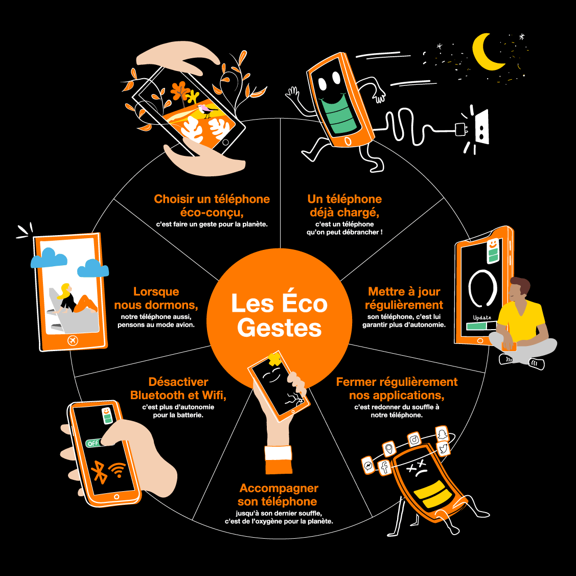 infographie eco geste