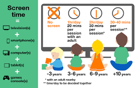 Screen time for each age group