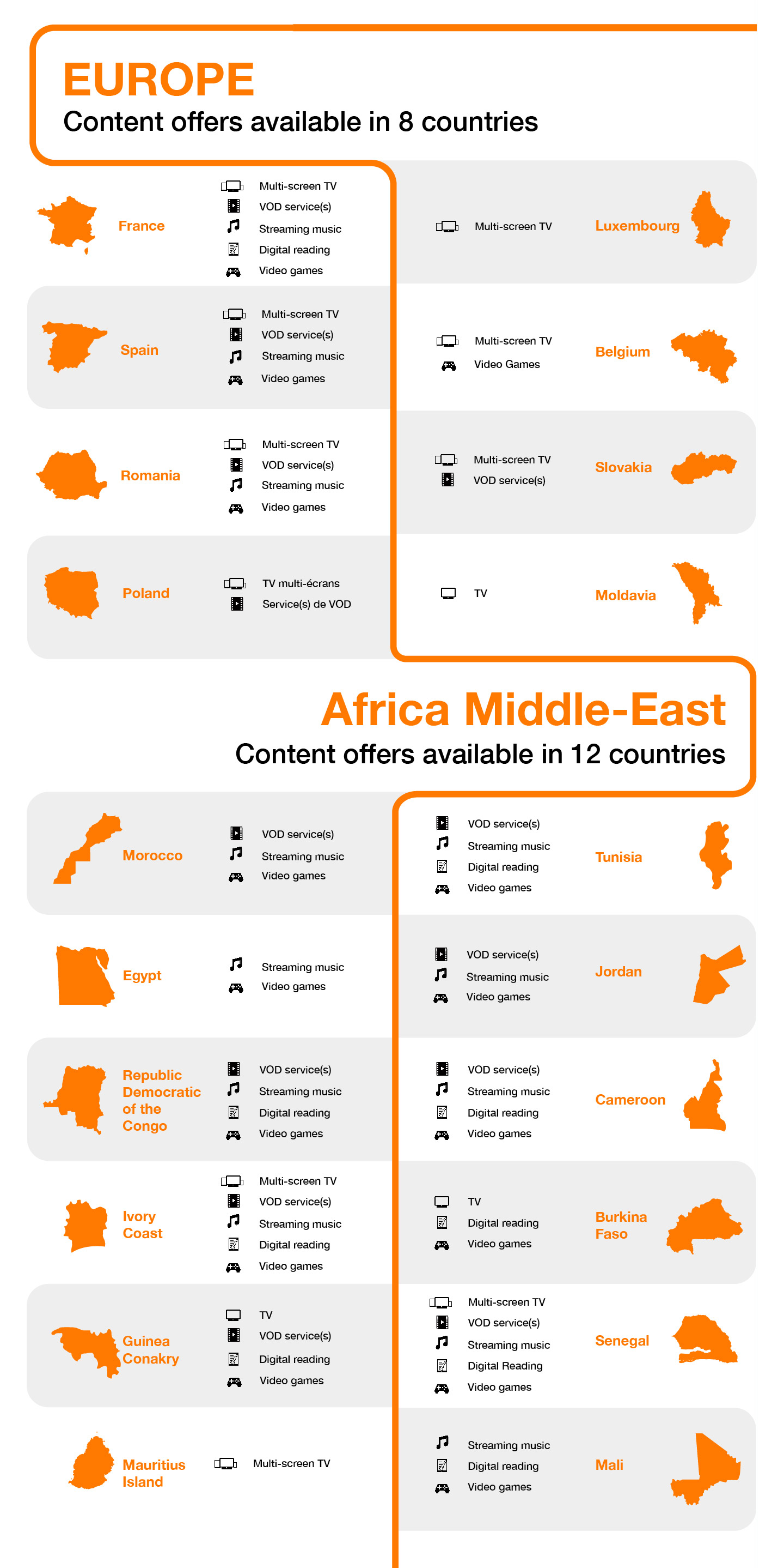 Orange content countries
