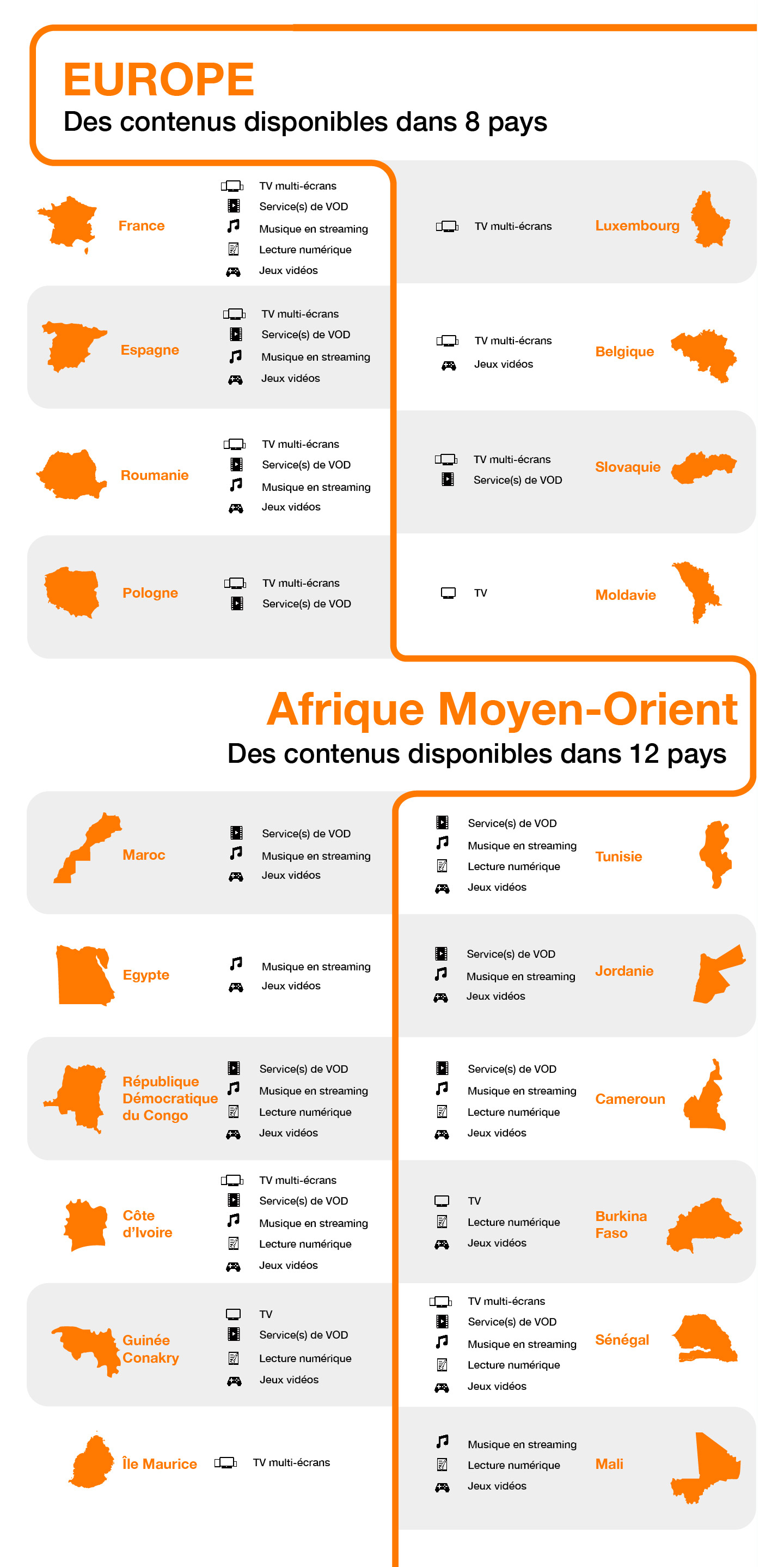 Infographie Europe et Afrique : offres de contenus