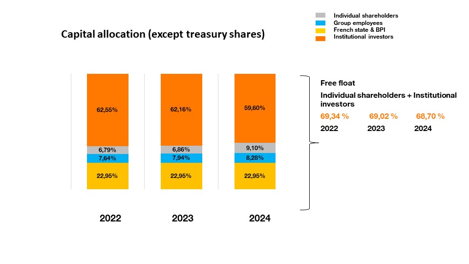 Capital allocation graph, 2022-2023-2024