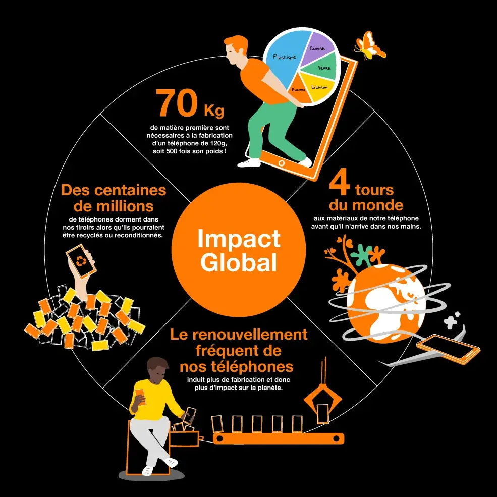 Infographie impact sur l'environnement