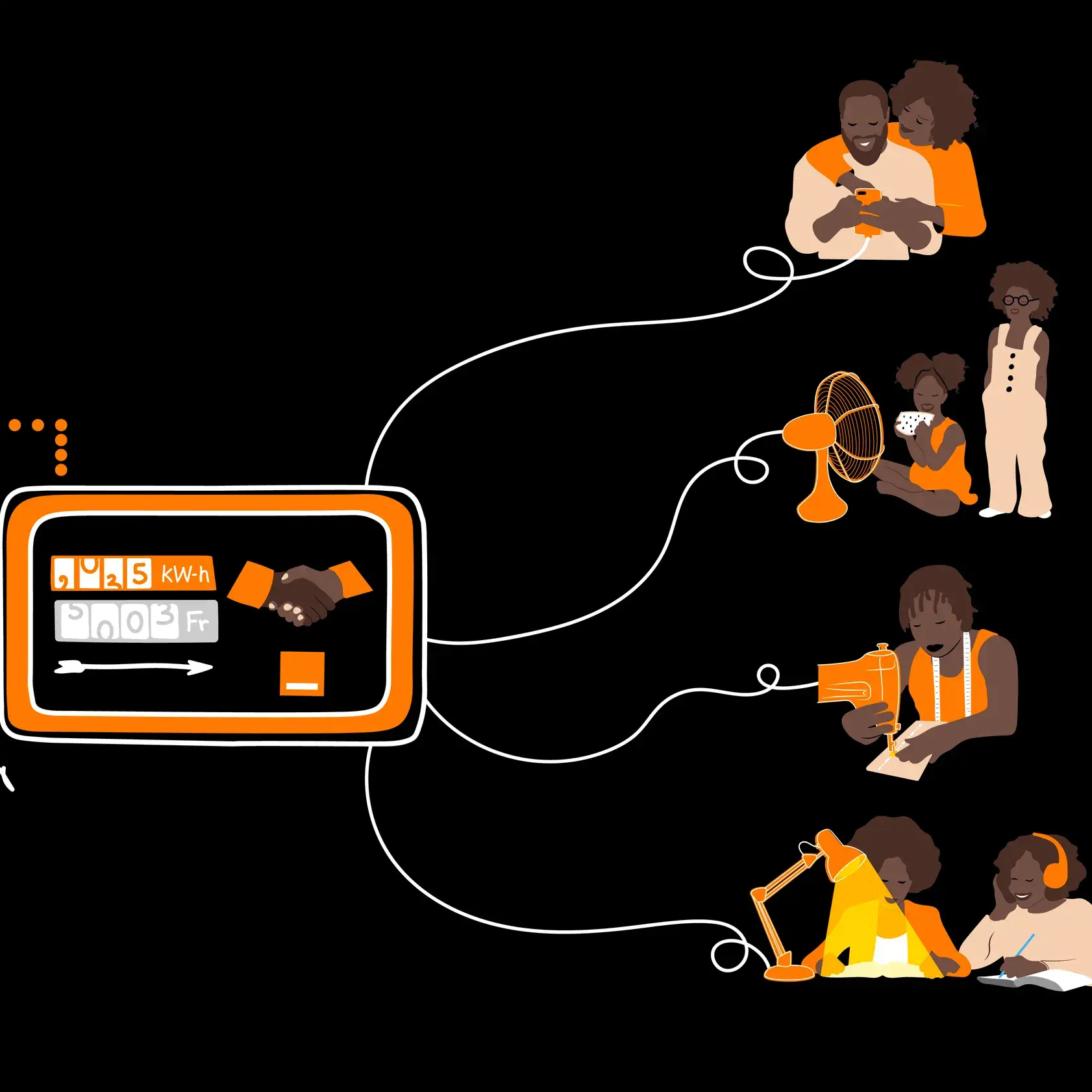 Orange Energie