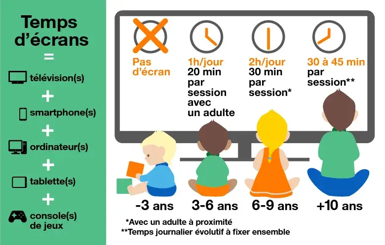A chaque âge son temps d'écran