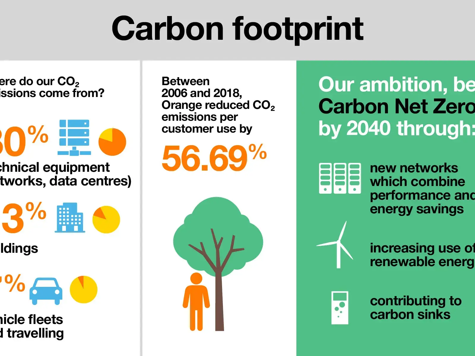 infographie empreinte carbone version 2 UK